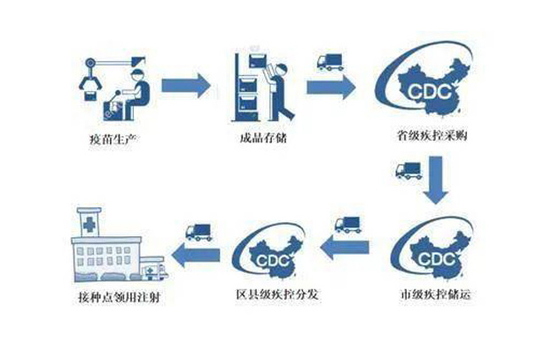 交通运输部：执行新冠病毒疫苗货物运输任务车辆免收收费公路车辆通行费