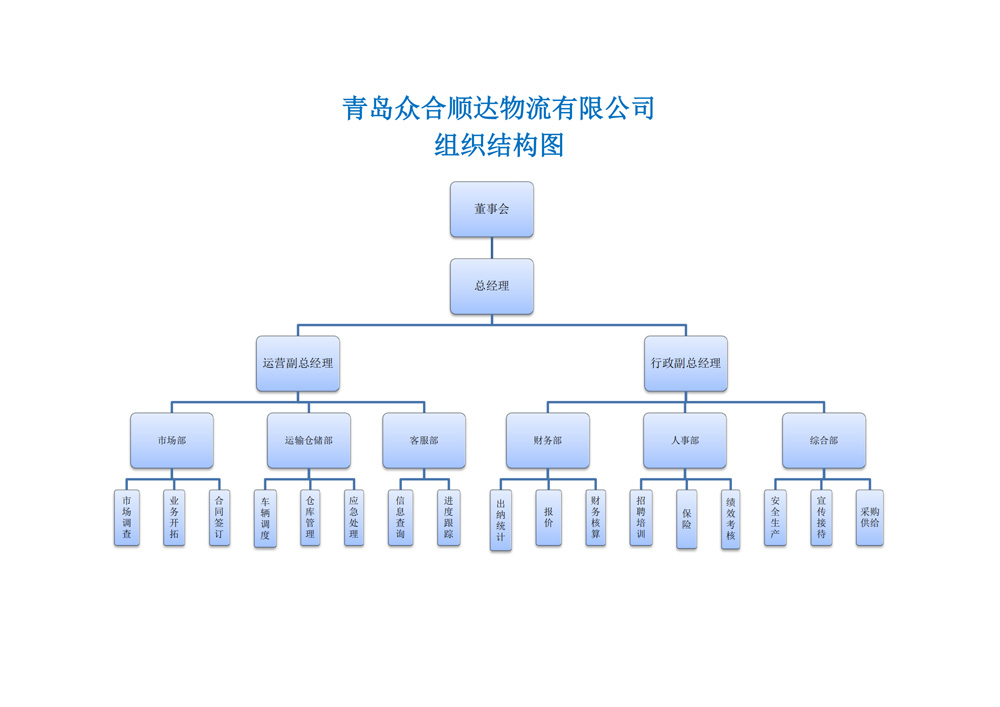 众合组织结构图_00.jpg